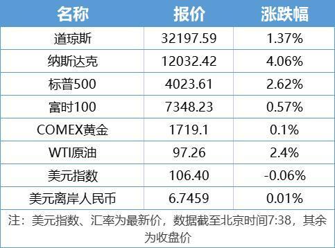 宠界 第70页
