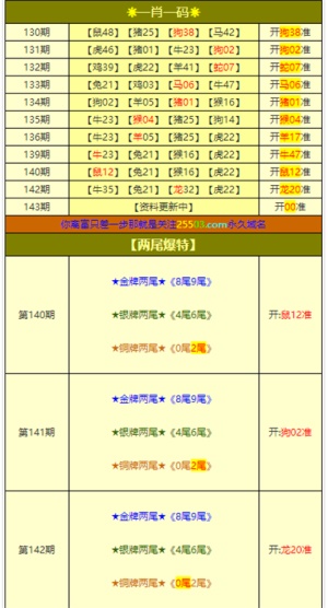 宠界 第9页