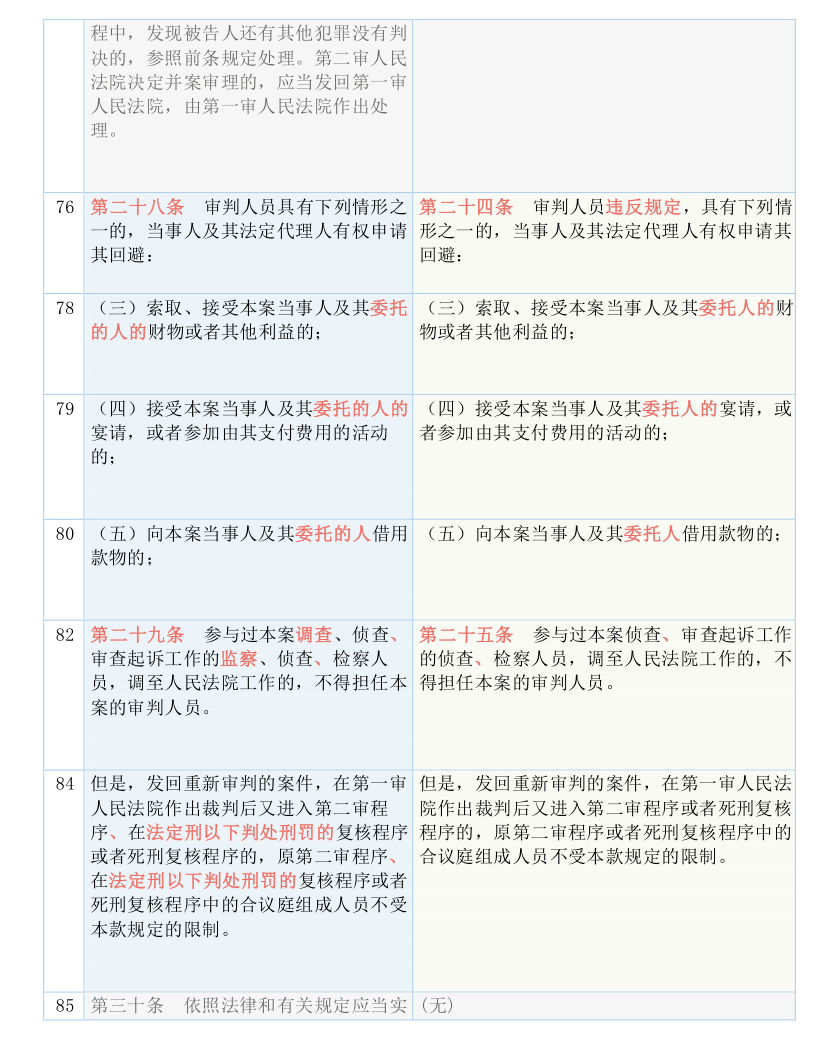 新澳门彩2025四不像图片;实用释义解释落实