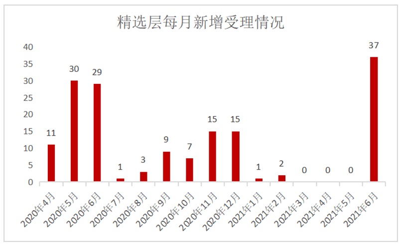 2025新澳门6合彩;精选解析解释落实