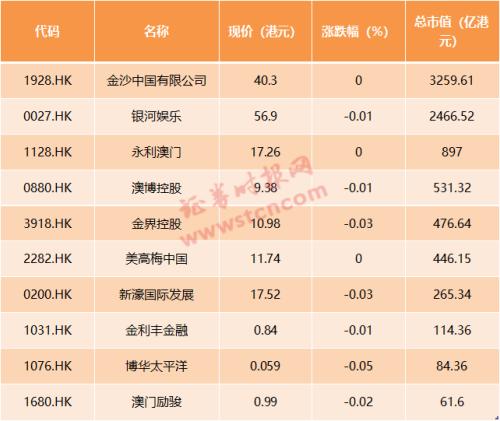 2025年新澳门天天开彩大全;全面释义解释落实