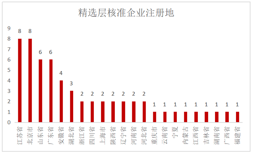新澳门芳草地官方网址;精选解析解释落实